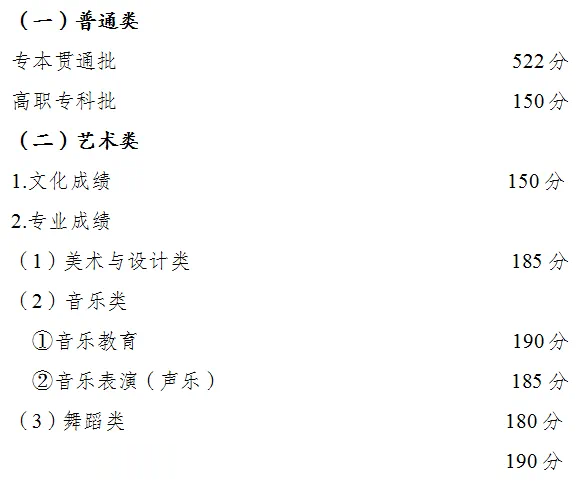 2024年重庆市高职分类考试招生录取最低控制分数线公布