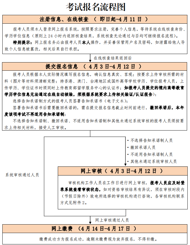 北京地区社会工作者职业考试报名4月开启