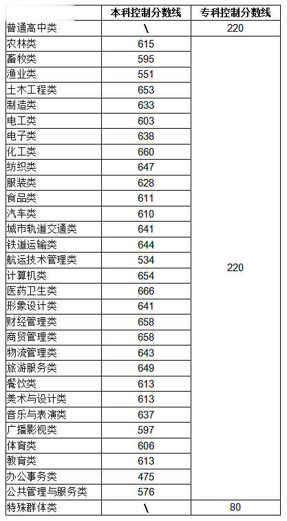 刚刚公布! 可以查了!