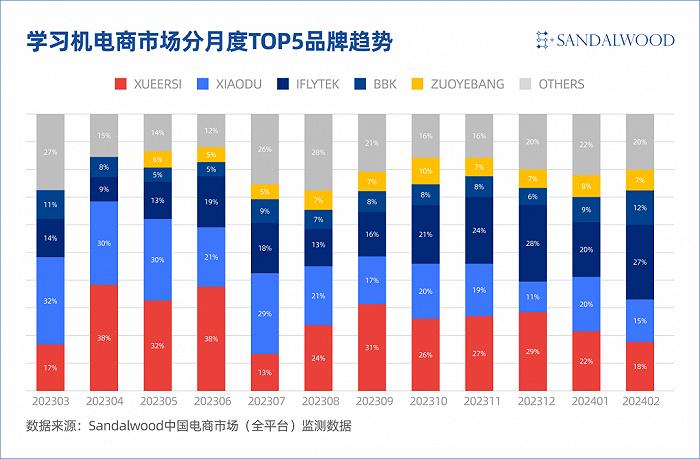 AI治不好教育硬件的病