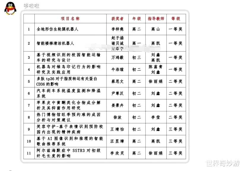 笑晕了! 北邮教授让学生们帮女儿搞初中科创比赛居然搞输了