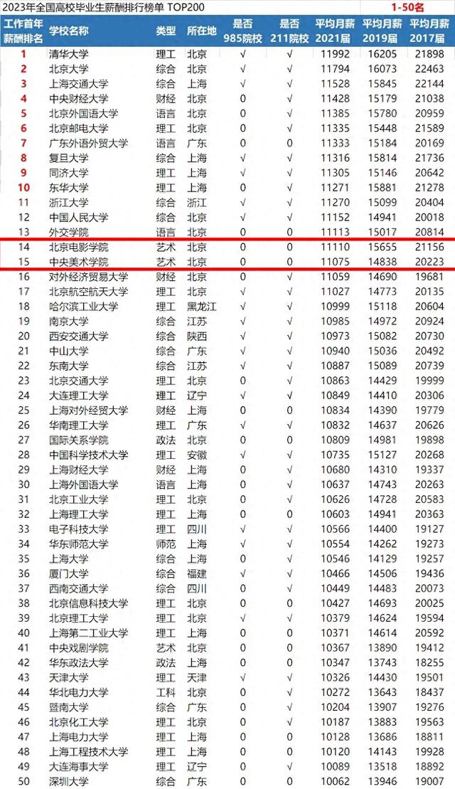 学艺术有“钱途”吗? 艺术类专业高薪职业盘点!