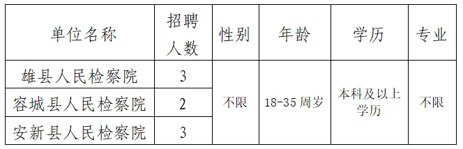 雄安最新招聘一则!