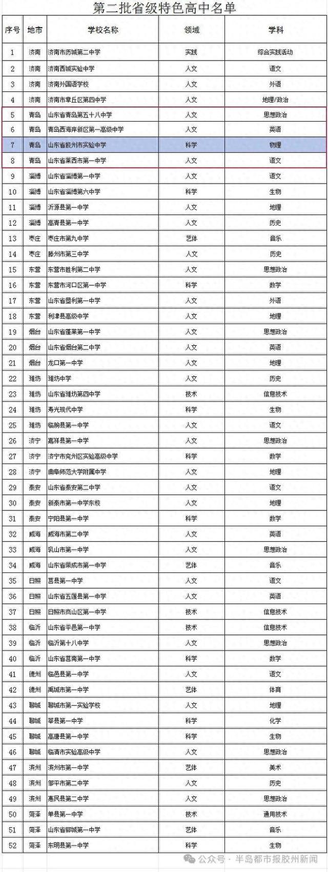 好消息, 胶州这所学校获批山东省第二批省级特色