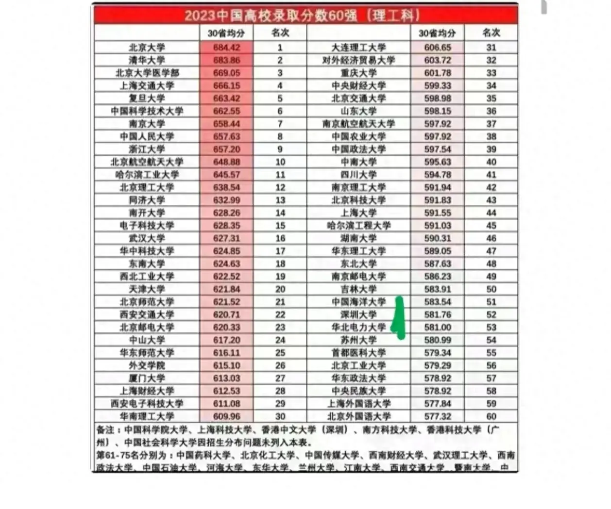 电子科技大学: 看了某些企业的招聘, 才知道西交的“c9”确实香