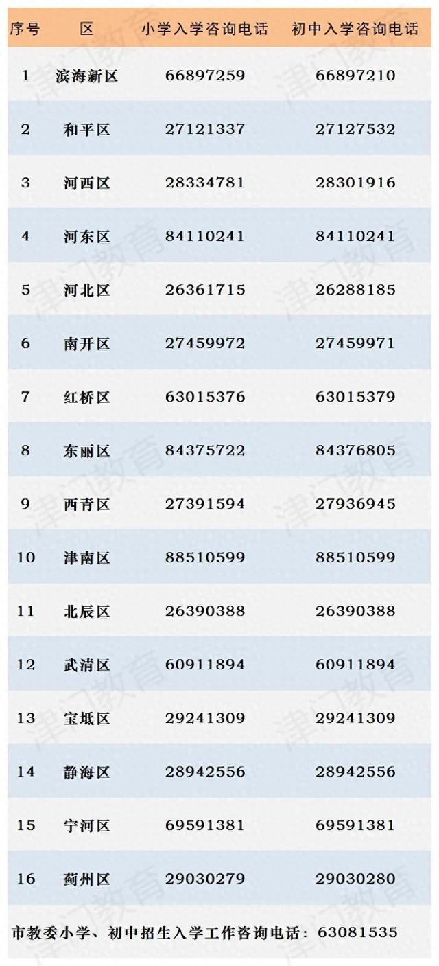 天津2024年小学初中招生入学政策发布!