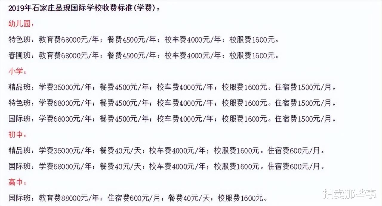 石家庄一所贵族学校破产, 学校第五次拍卖, 7265万起还是流拍