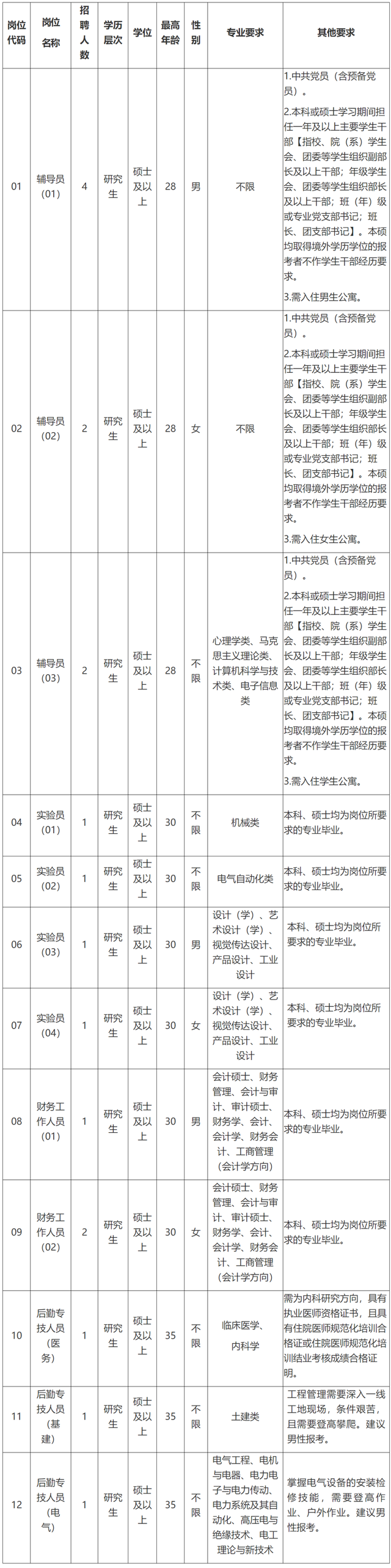 福建一批事业单位招聘!